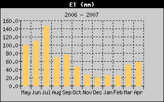 ET History