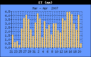 ET History